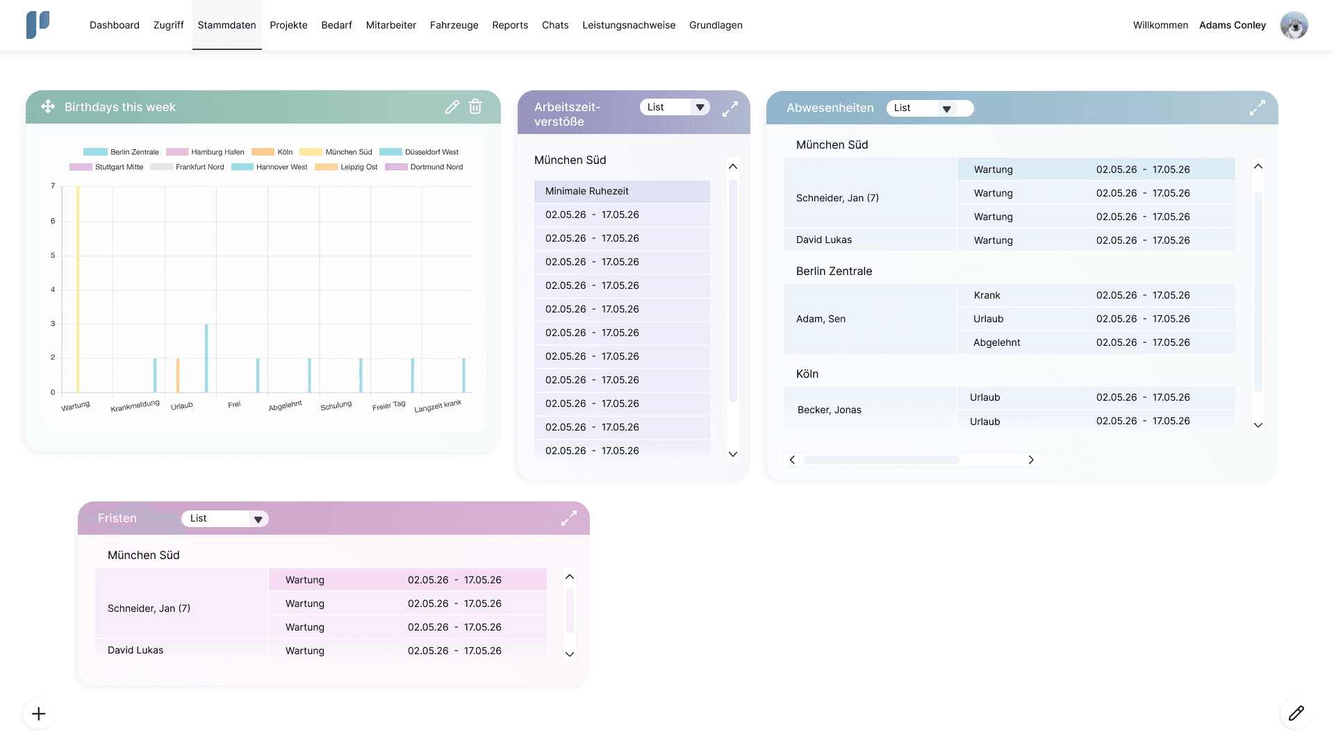 iplan Dashboard